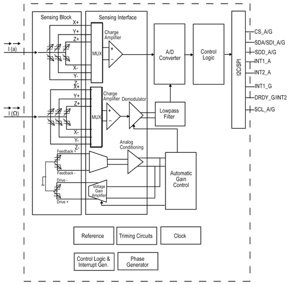 Block diagram of the LSM330DLC iNEMO